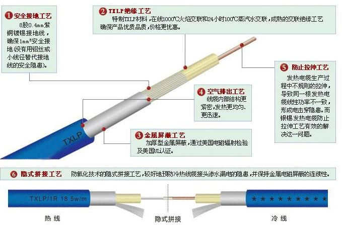 合金發熱電纜
